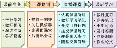 一. 课程教学内容和教学目标