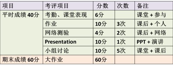制冷机中主要设备和辅助设备的作用