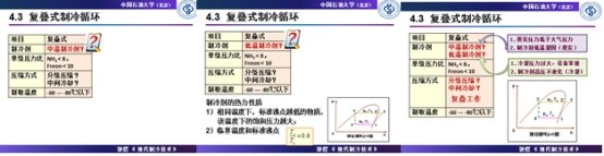 作为制冷技术的应用实例