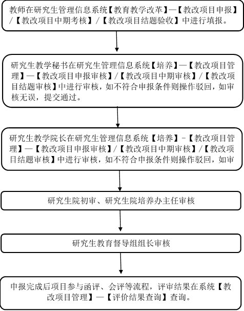 发布日期