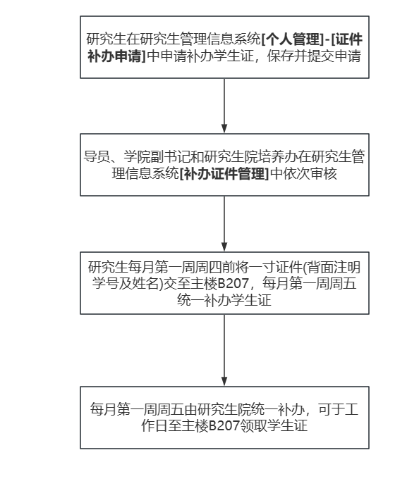 发布日期