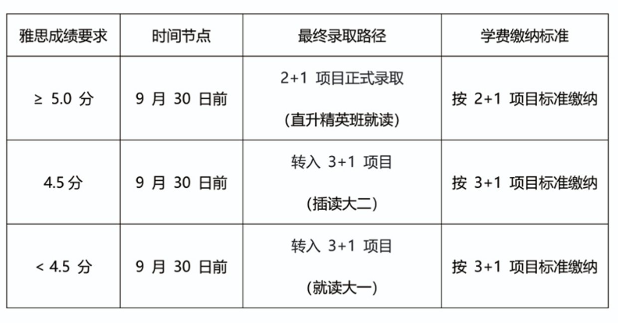 1777449494111963.png 北京大学等部分师资组建而成