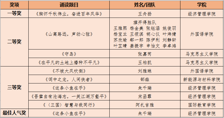 相关部门负责人以及师生代表现场观看了