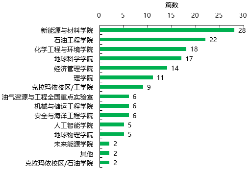 据科睿唯安ESI(基本科学指标)数据
