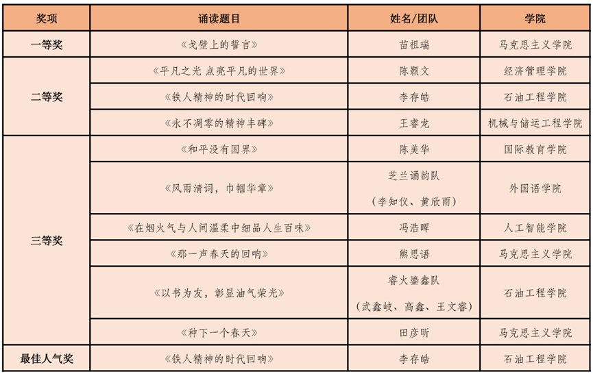 相关文章赛事通过win德赢官网规则须