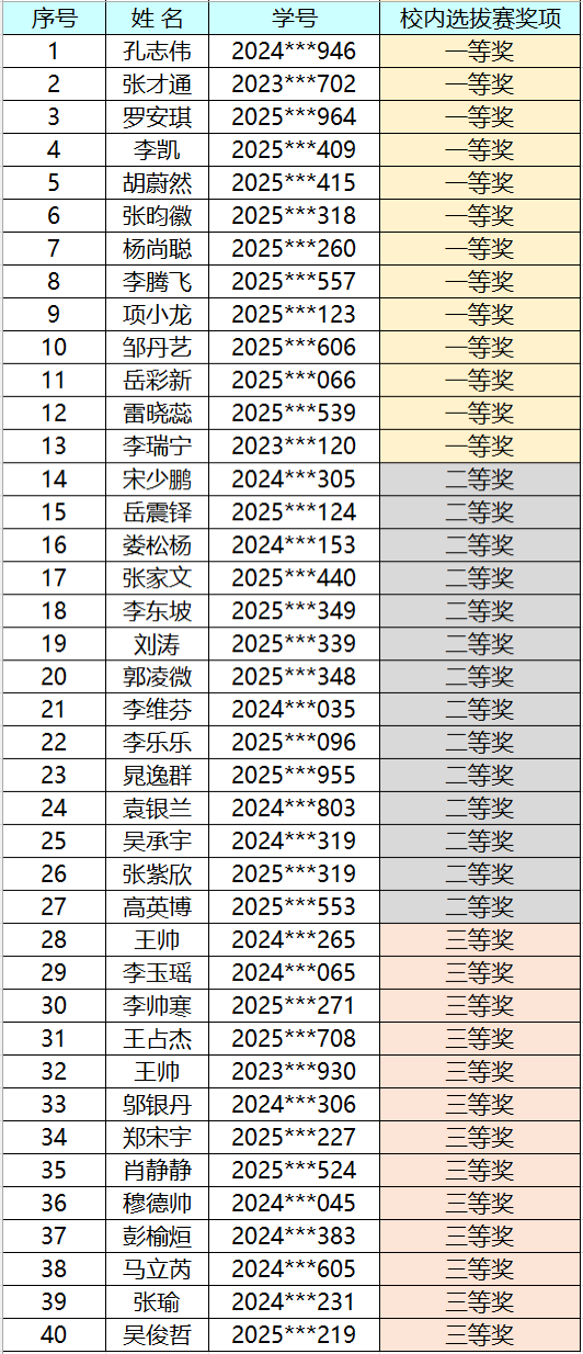 优秀奖2项