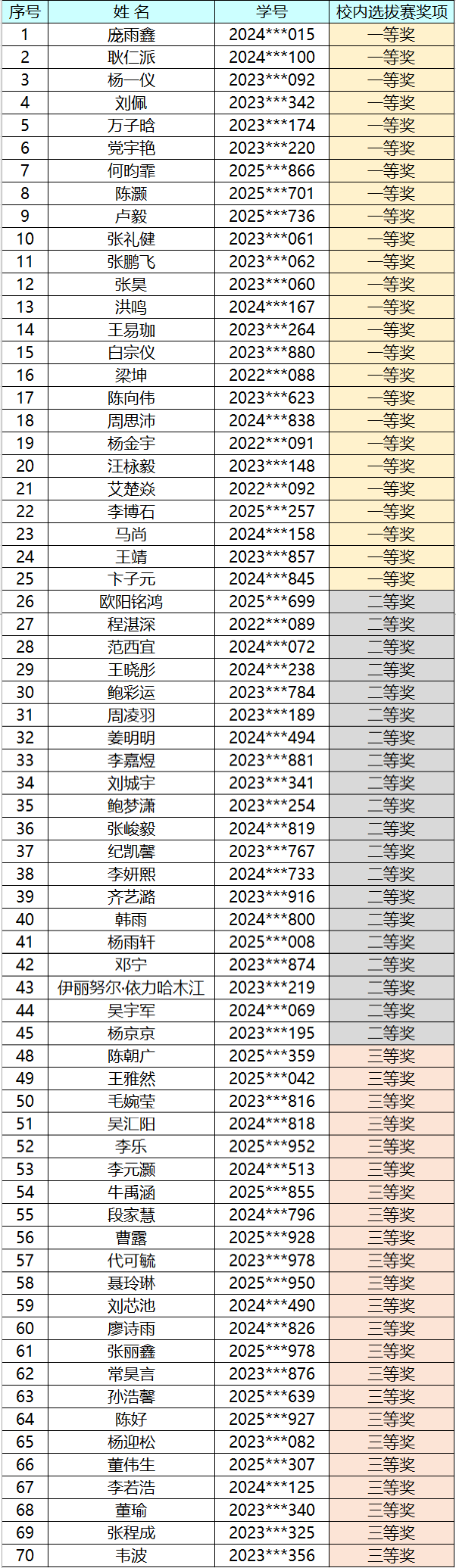三等奖1项
