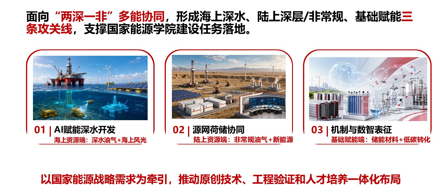 能源安全保障