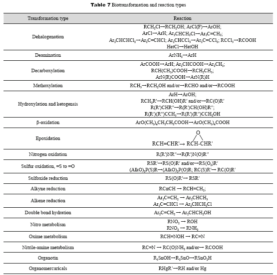 出版至今(截止ACS)的Biotec