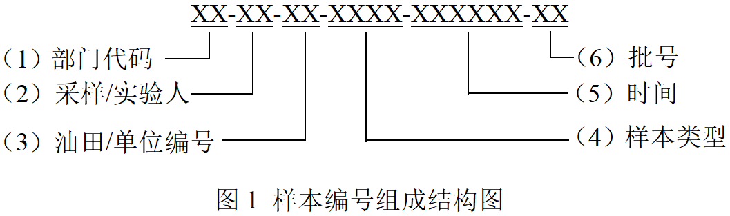 起草人签名