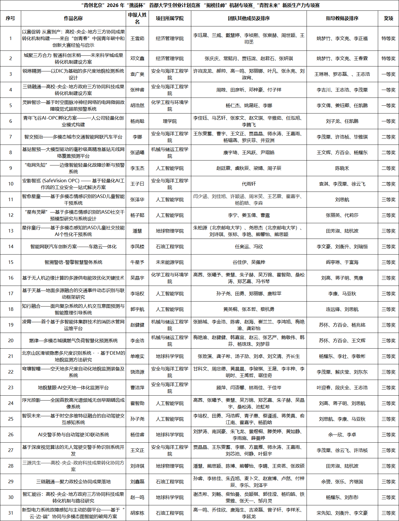 获奖数量较上届增加90.28%