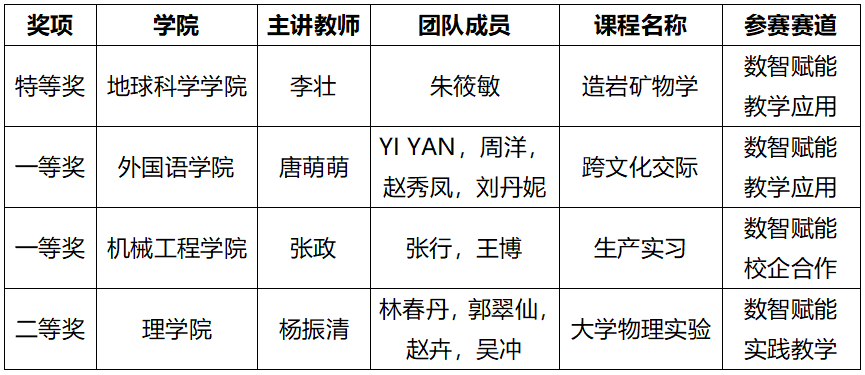 发布时间