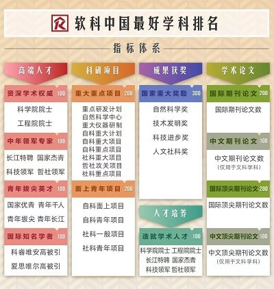 发布时间