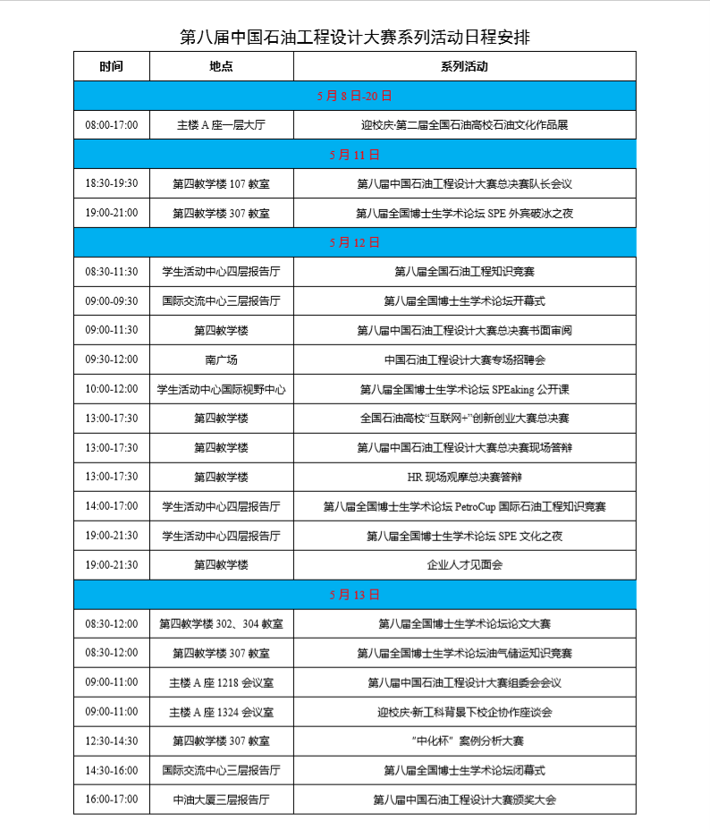 各分赛区