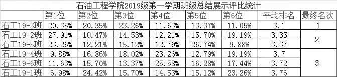 全面检验2019年新生引航工程“圆梦