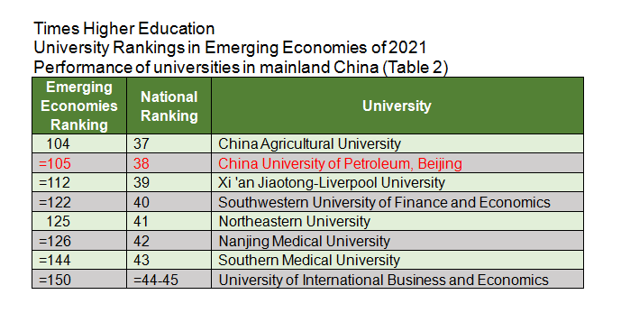 7387ac295df241249c285ece2aa7e060.png Times Higher Educa